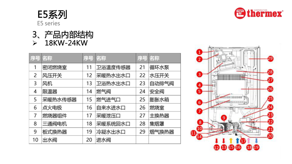 泰美斯壁掛爐E5系列_3.jpg 泰美斯壁掛爐E5系列_3.jpg