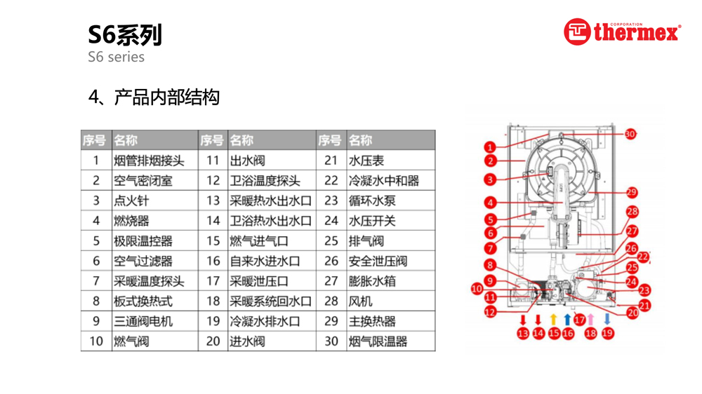 泰美斯壁掛爐S6系列_4.jpg 泰美斯壁掛爐S6系列_4.jpg